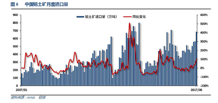 铝信2017年7月铝价月报