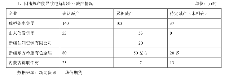 华信期货第31周铝周报：重心震荡上移 中长期看涨