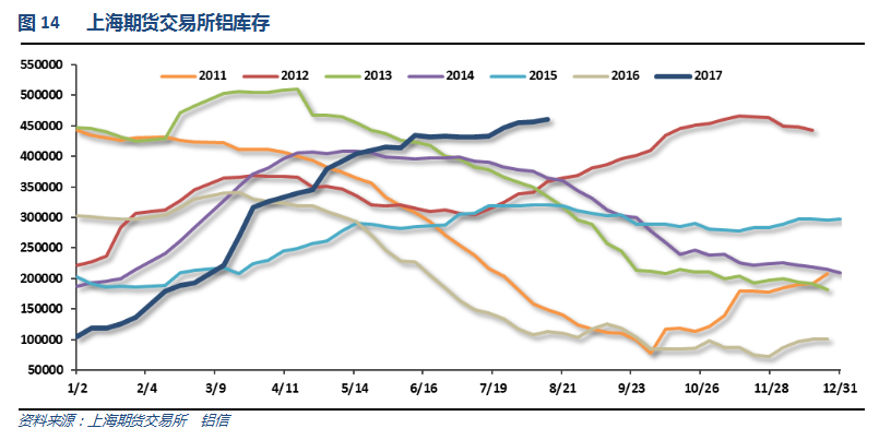 铝信2017年7月铝价月报