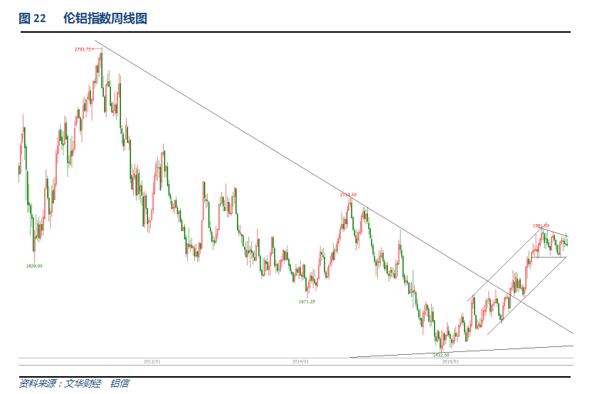 铝信2017年7月铝价月报