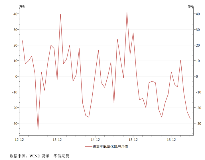华信期货第31周铝周报：重心震荡上移 中长期看涨