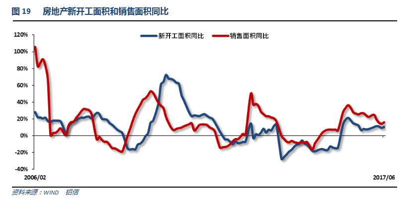 铝信2017年7月铝价月报