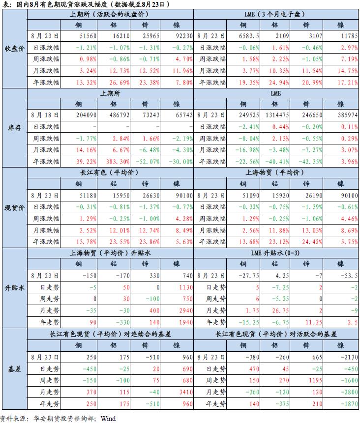 华安期货月报：环保接棒主托市有色高处不胜寒