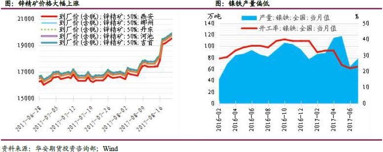 华安期货月报：环保接棒主托市有色高处不胜寒