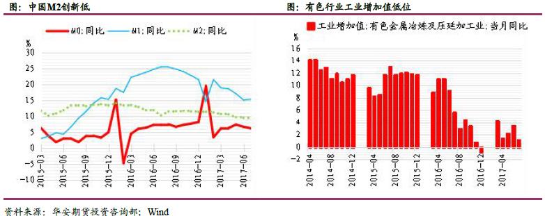 华安期货月报：环保接棒主托市有色高处不胜寒