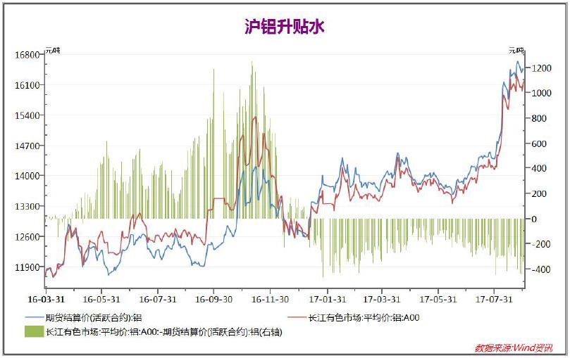 弘业期货第35周铝周报：中国经济支撑铝价，维稳行情将至
