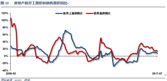 世铝网2017年8月铝价月报