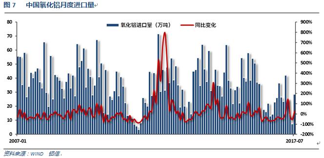 世铝网2017年8月铝价月报