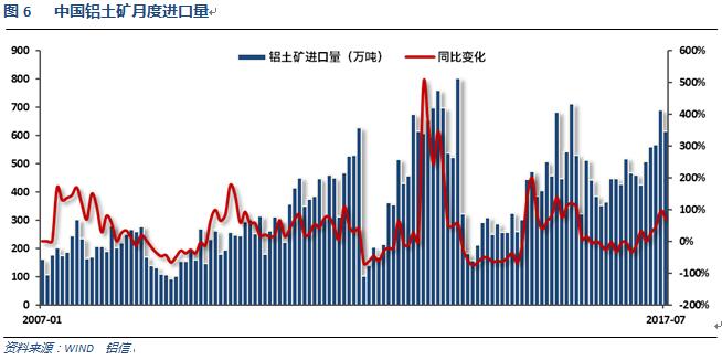 世铝网2017年8月铝价月报