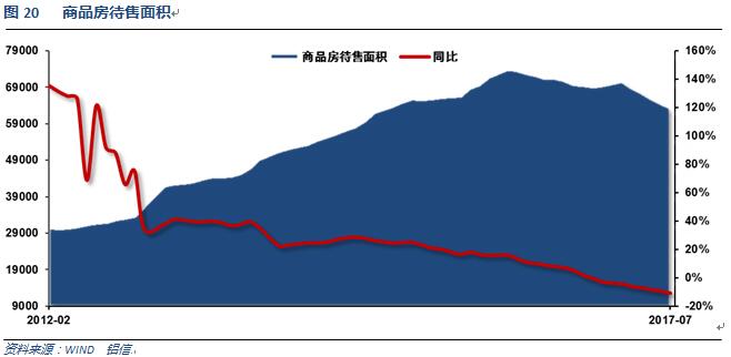 世铝网2017年8月铝价月报