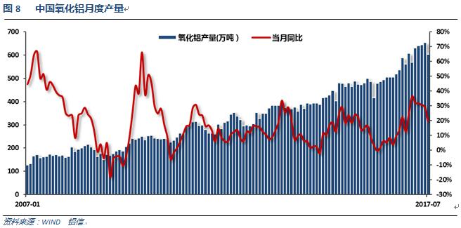 世铝网2017年8月铝价月报