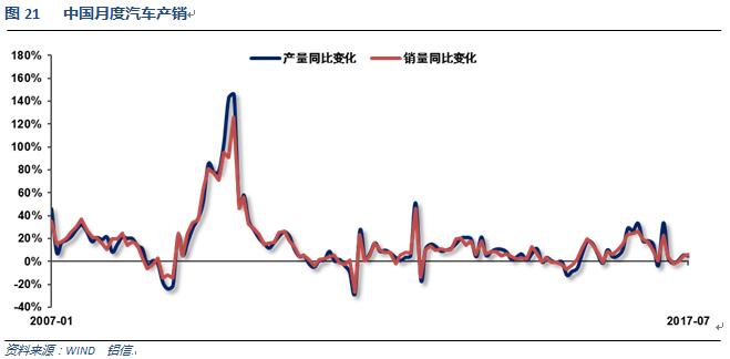 世铝网2017年8月铝价月报