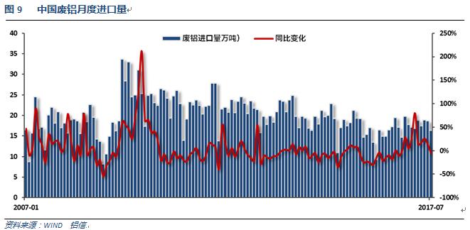 世铝网2017年8月铝价月报