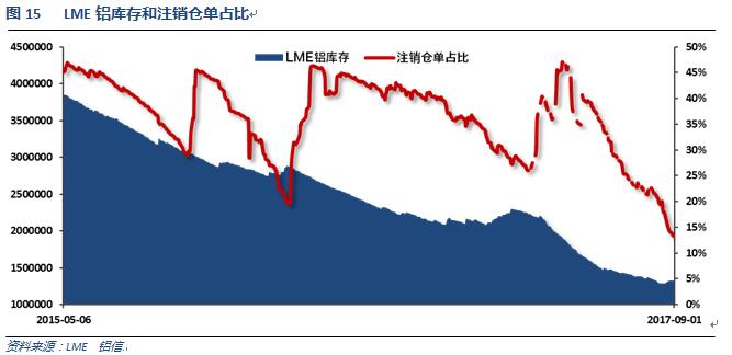 世铝网2017年8月铝价月报