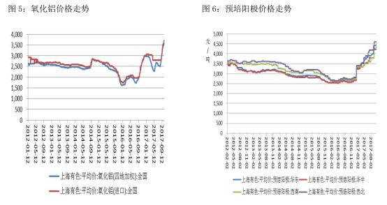 广州期货第41周铝周报：再传限产消息，沪铝先抑后扬