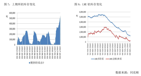 广州期货第41周铝周报：再传限产消息，沪铝先抑后扬