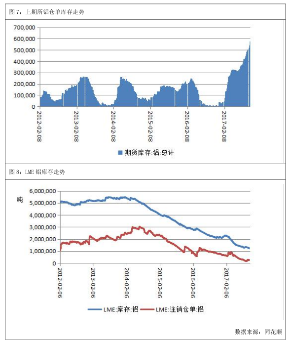 广州期货第42周铝周报：限产消息频传，沪铝先抑后扬