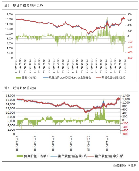 广州期货第42周铝周报：限产消息频传，沪铝先抑后扬