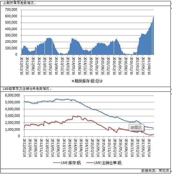 广州期货铝月报：市场氛围偏空，沪铝高位回落