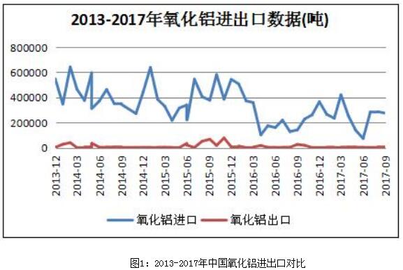 富宝资讯铝月报：寄望采暖季减产，铝价有望反弹