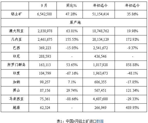 富宝资讯铝月报：寄望采暖季减产，铝价有望反弹