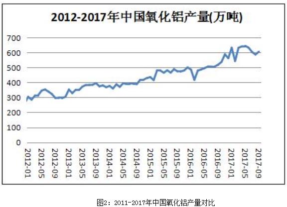 富宝资讯铝月报：寄望采暖季减产，铝价有望反弹