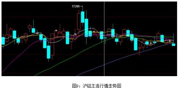 富宝资讯铝月报：寄望采暖季减产，铝价有望反弹