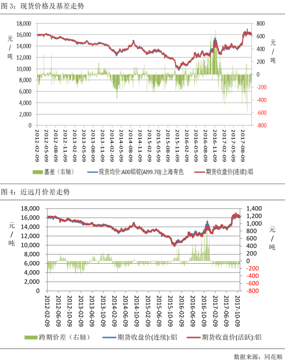广州期货第44周铝周报：多空交织，沪铝震荡