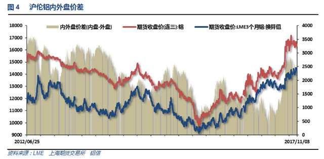 铝信2017年10月铝价月报