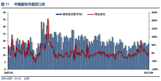 铝信2017年10月铝价月报