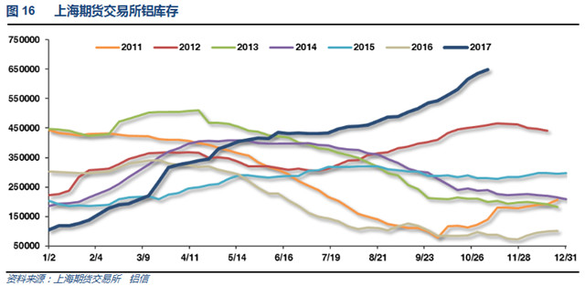 铝信2017年10月铝价月报