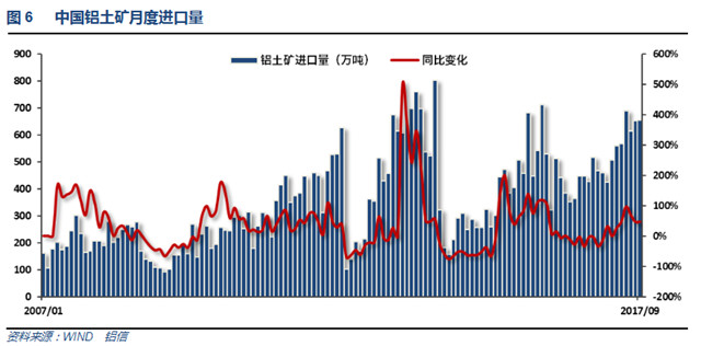 铝信2017年10月铝价月报