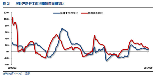 铝信2017年10月铝价月报