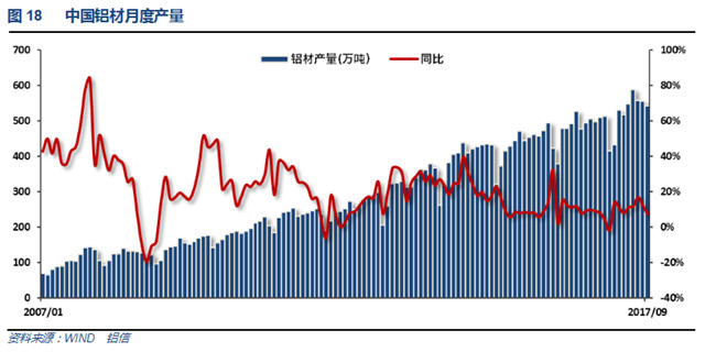 铝信2017年10月铝价月报