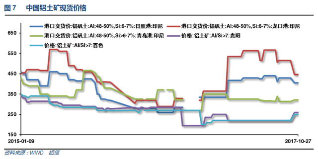 铝信2017年10月铝价月报