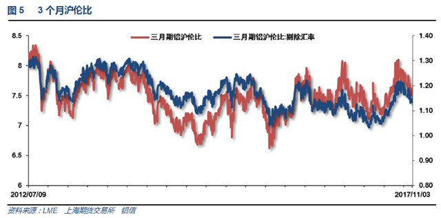 铝信2017年10月铝价月报