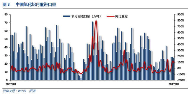 铝信2017年10月铝价月报