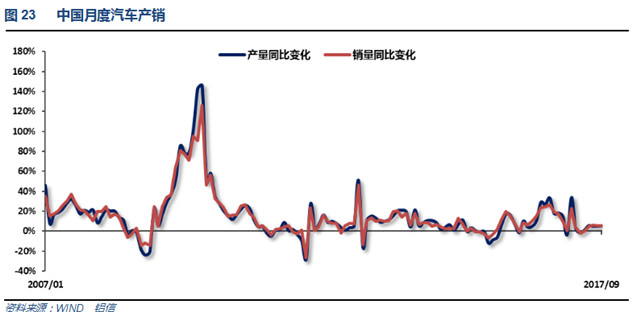 铝信2017年10月铝价月报