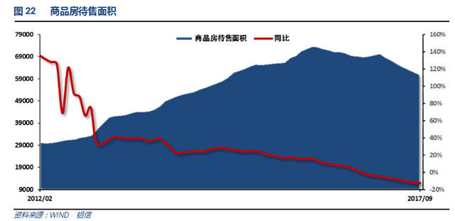 铝信2017年10月铝价月报