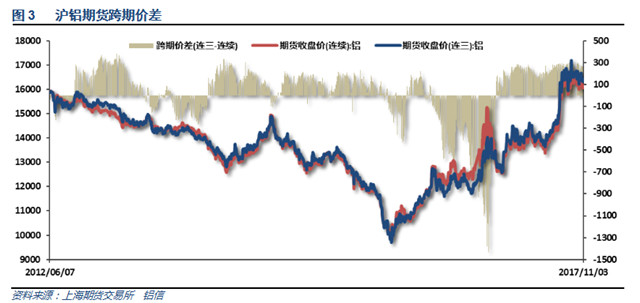 铝信2017年10月铝价月报