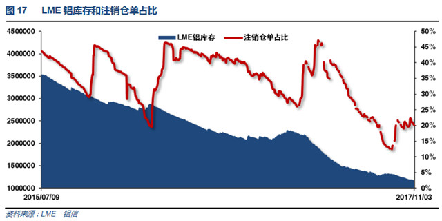 铝信2017年10月铝价月报