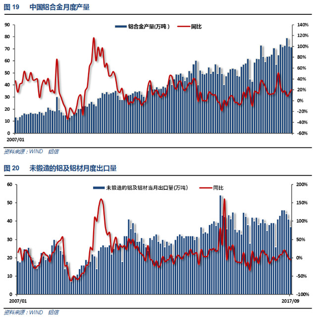铝信2017年10月铝价月报