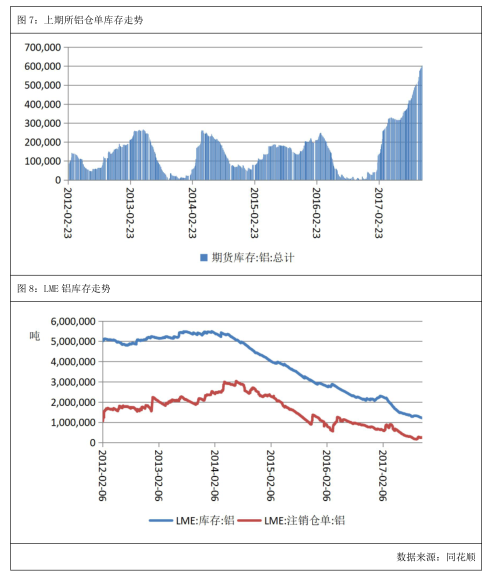 广州期货第45周铝周报：沪铝震荡偏弱，关注限产执行力度