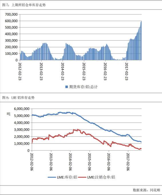 广州期货第46周铝周报：沪铝震荡偏弱，关注限产执行力度