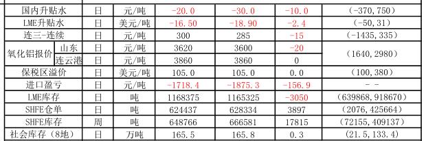 信达期货：11月17日铝早评