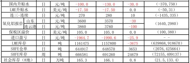 信达期货：11月21日铝早评