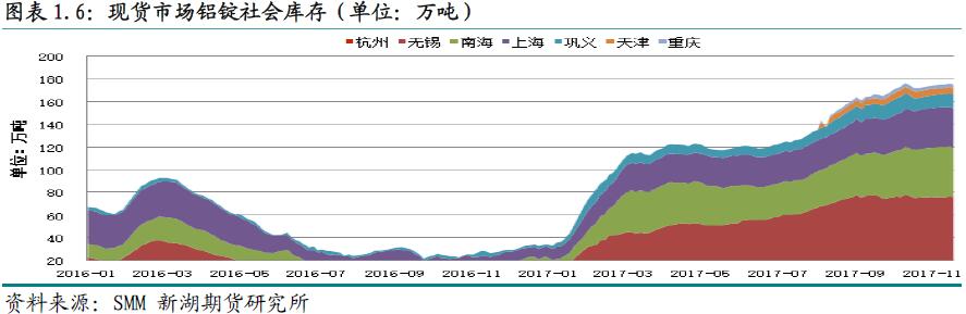 新湖期货第48周铝周报：限产传言再起 铝价止跌