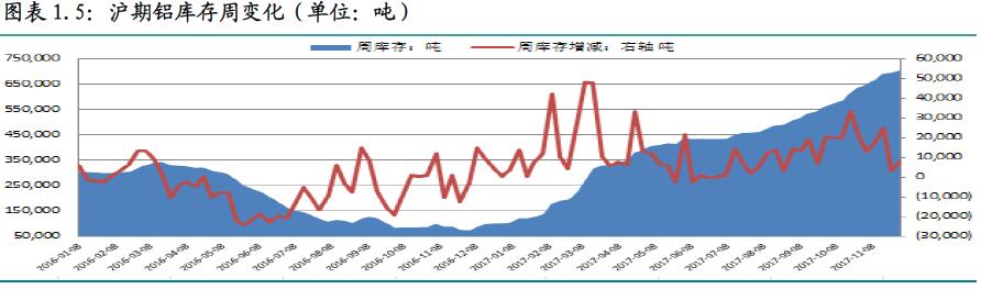 新湖期货第48周铝周报：限产传言再起 铝价止跌