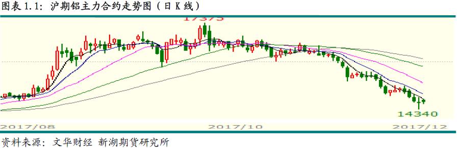 新湖期货第48周铝周报：限产传言再起 铝价止跌