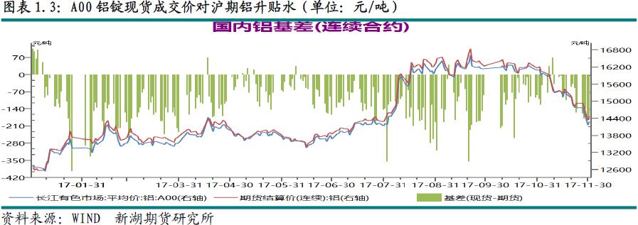 新湖期货第48周铝周报：限产传言再起 铝价止跌